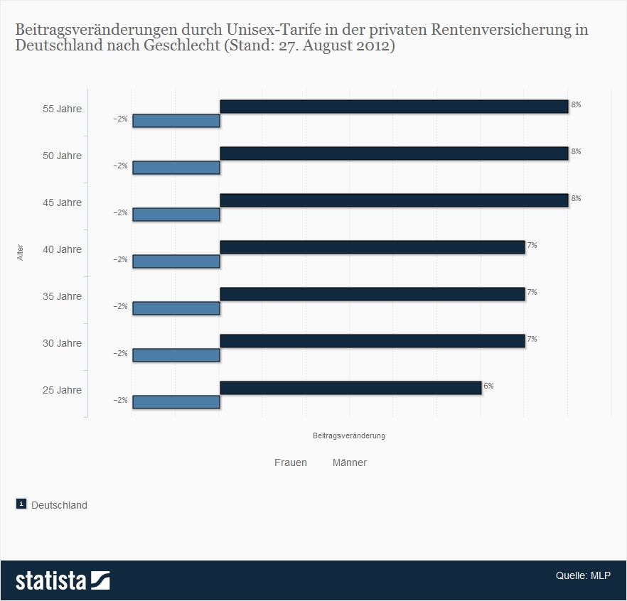 Striewe Immobilien und Versicherungsmakler GmbH Fondsgebundene Rentenversicherung